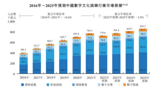 年入4亿，400万用户能否撑起宜搜的网文IPO？——数字文化创意内容应用服务的机遇与挑战