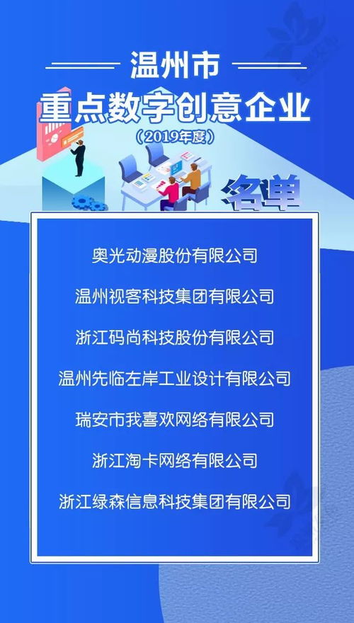 温州新一批文化产业标杆出炉 数字创意内容应用服务成产业新引擎